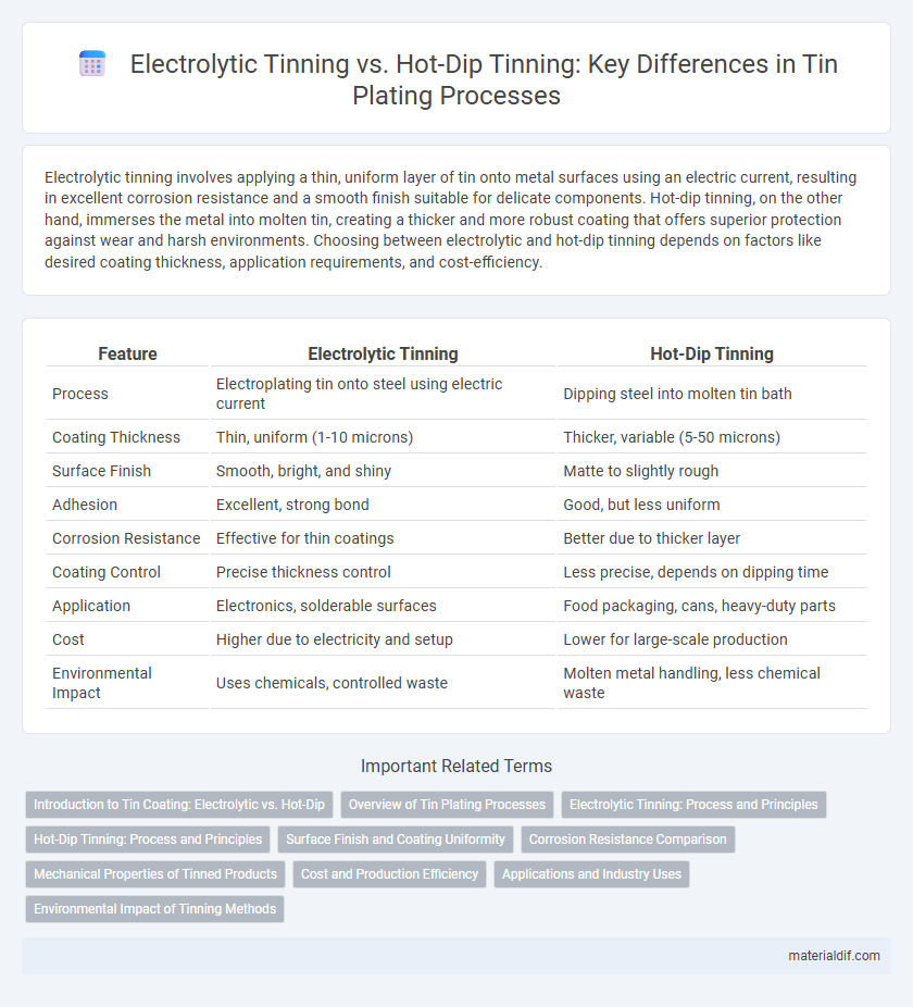 Electrolytic Tinning vs. Hot-Dip Tinning: Key Differences in Tin Plating Processes