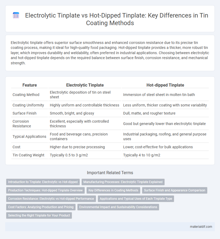 Electrolytic Tinplate vs Hot-Dipped Tinplate: Key Differences in Tin Coating Methods