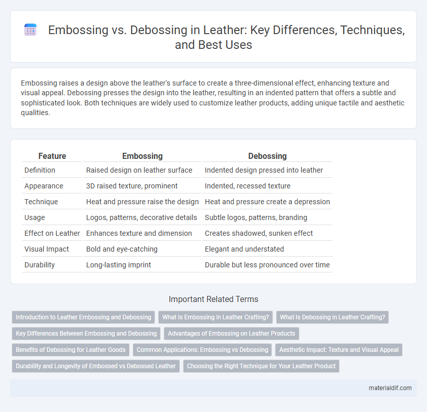 Embossing vs. Debossing in Leather: Key Differences, Techniques, and Best Uses