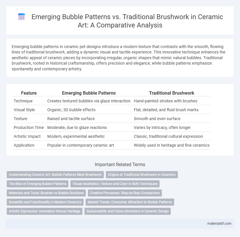 Emerging Bubble Patterns vs. Traditional Brushwork in Ceramic Art: A Comparative Analysis