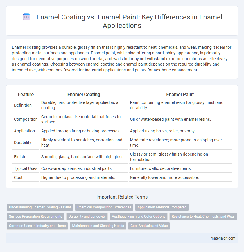 Enamel Coating vs. Enamel Paint: Key Differences in Enamel Applications
