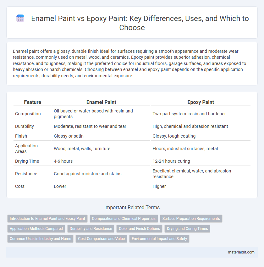 Enamel Paint vs Epoxy Paint: Key Differences, Uses, and Which to Choose