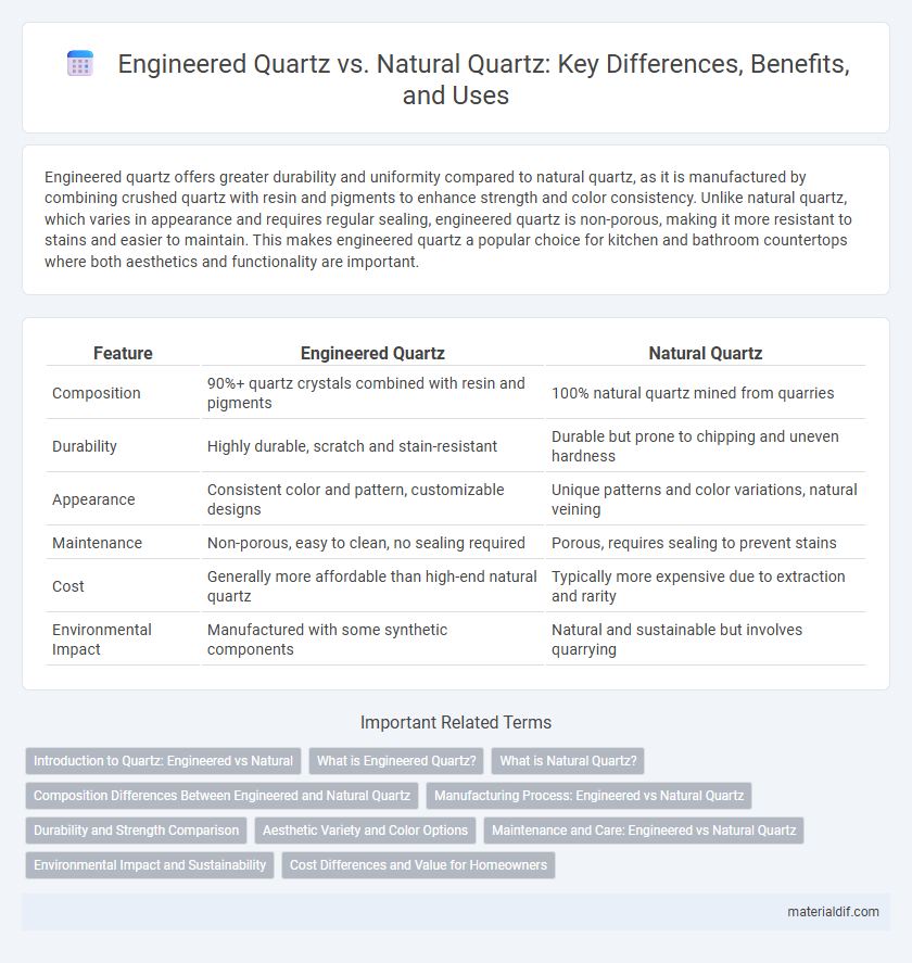 Engineered Quartz vs. Natural Quartz: Key Differences, Benefits, and Uses