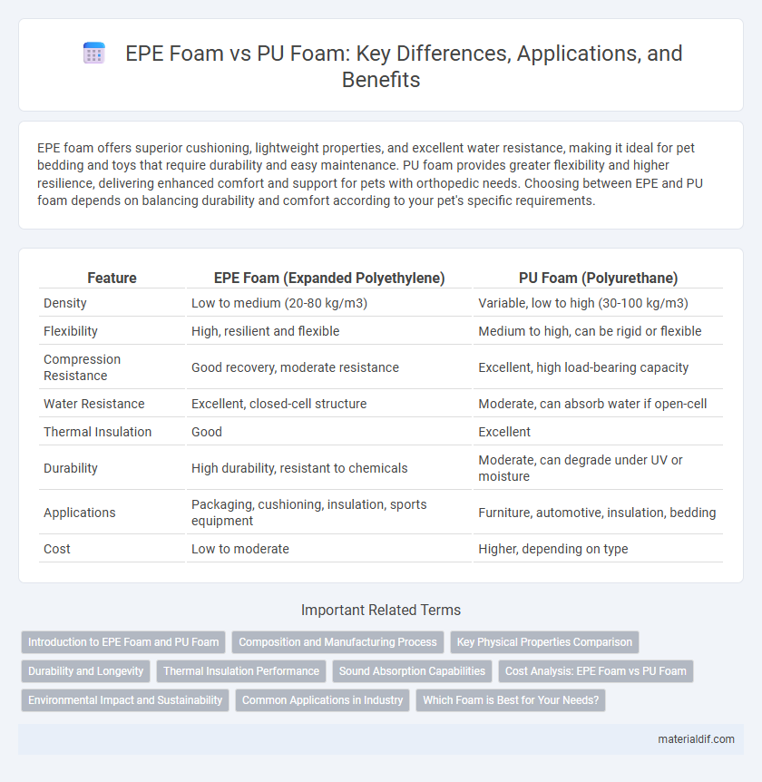 EPE Foam vs PU Foam: Key Differences, Applications, and Benefits