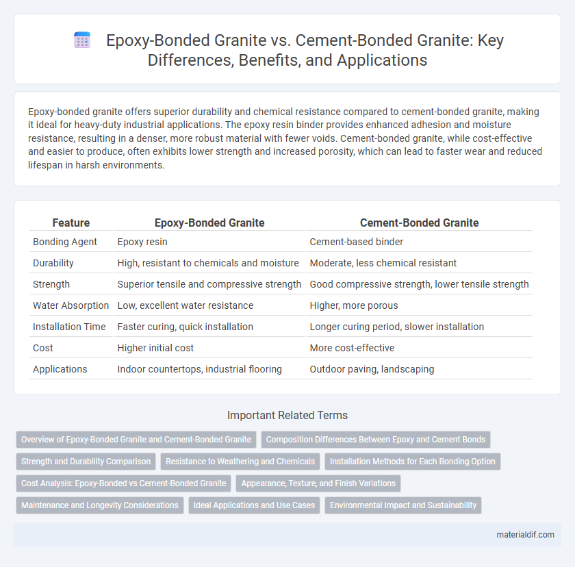 Epoxy-Bonded Granite vs. Cement-Bonded Granite: Key Differences, Benefits, and Applications