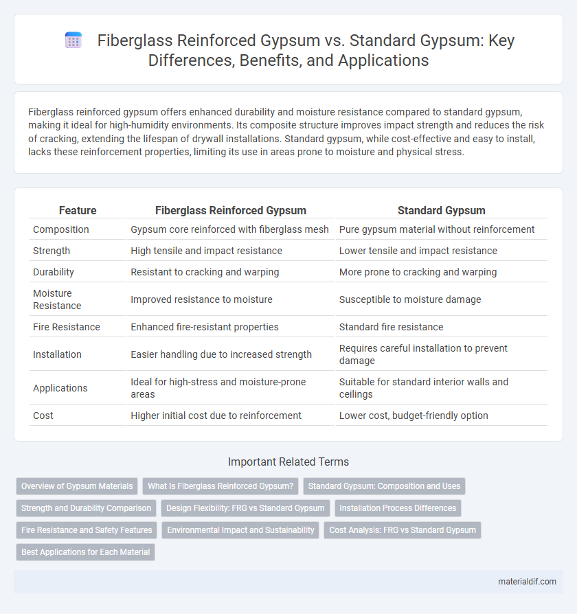 Fiberglass Reinforced Gypsum vs. Standard Gypsum: Key Differences, Benefits, and Applications
