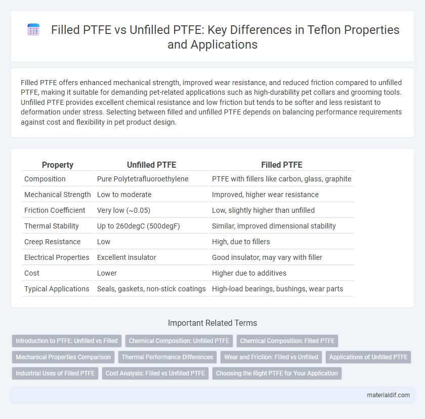 Filled PTFE vs Unfilled PTFE: Key Differences in Teflon Properties and Applications