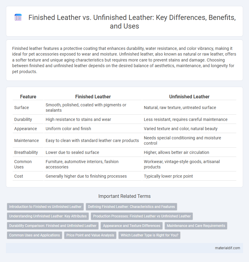 Finished Leather vs. Unfinished Leather: Key Differences, Benefits, and Uses