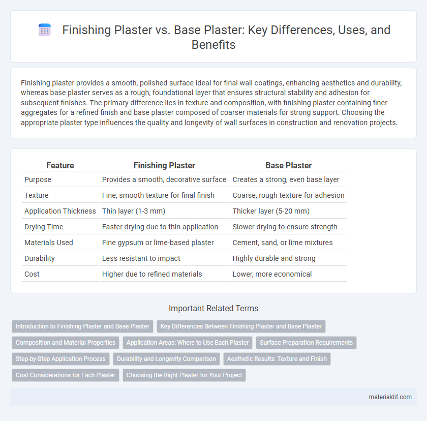 Finishing Plaster vs. Base Plaster: Key Differences, Uses, and Benefits