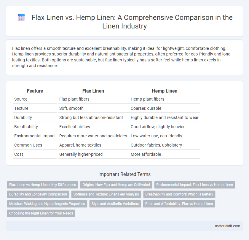 Flax Linen vs. Hemp Linen: A Comprehensive Comparison in the Linen Industry