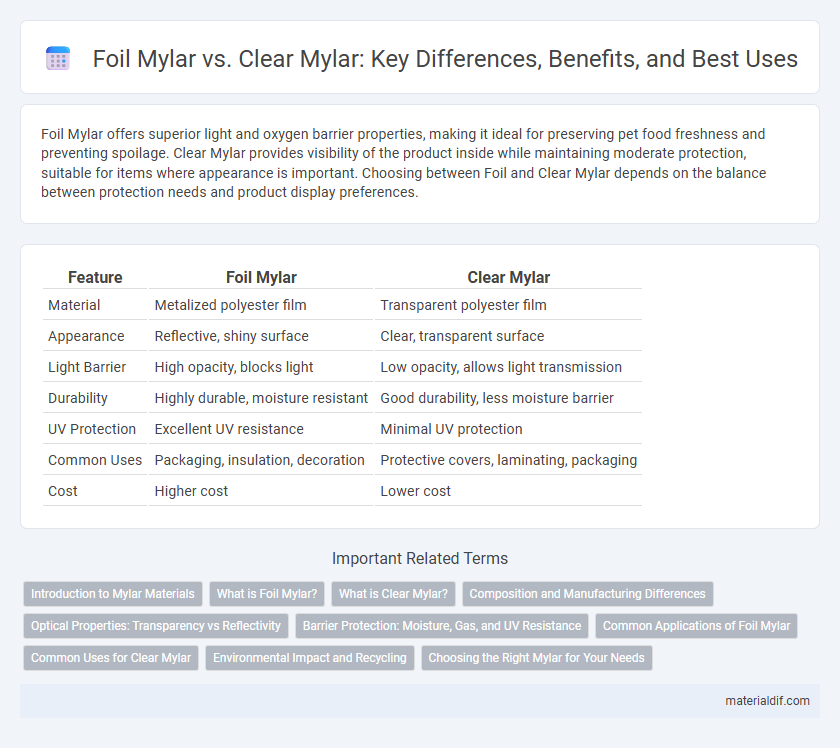Foil Mylar vs. Clear Mylar: Key Differences, Benefits, and Best Uses