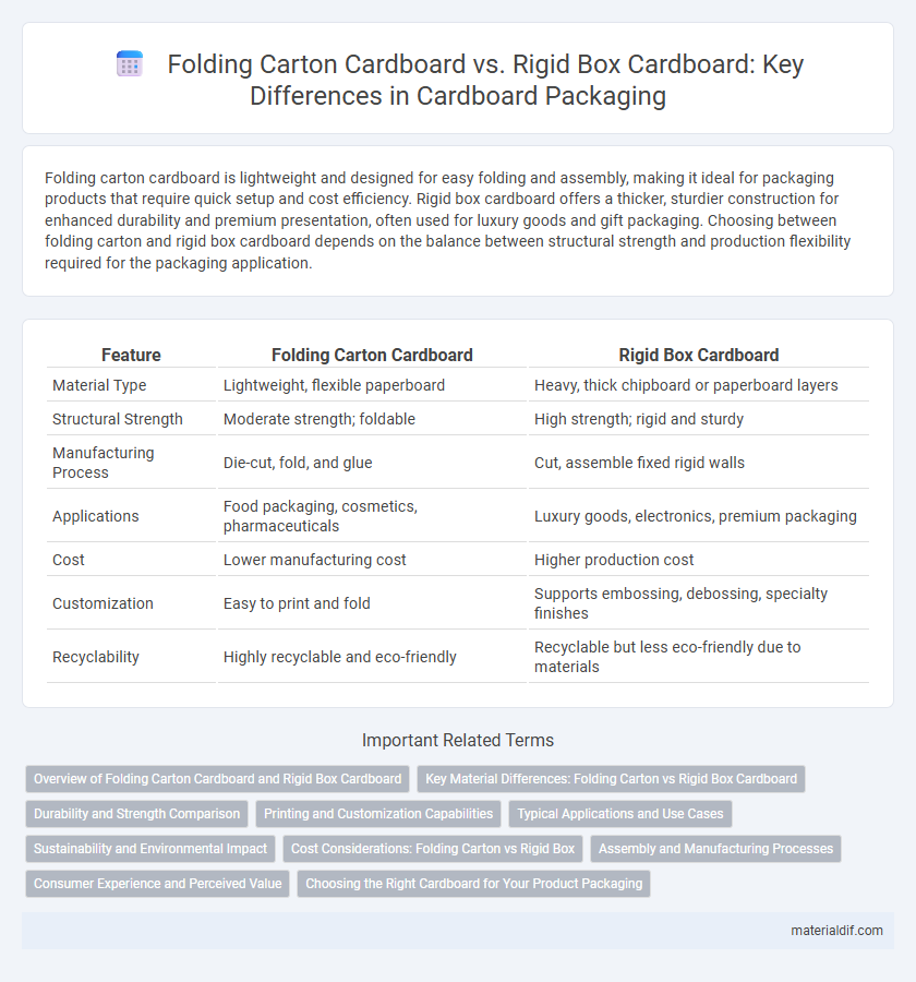 Folding Carton Cardboard vs. Rigid Box Cardboard: Key Differences in Cardboard Packaging