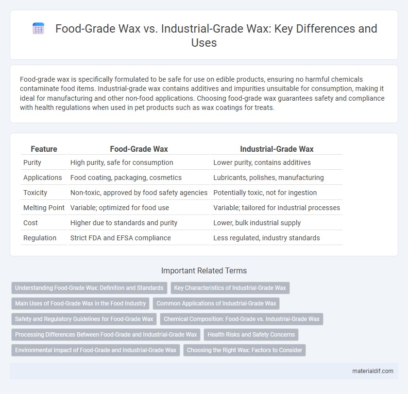 Food-Grade Wax vs. Industrial-Grade Wax: Key Differences and Uses