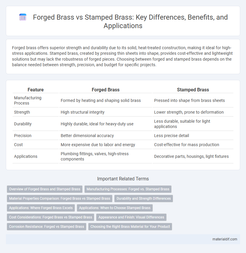 Forged Brass vs Stamped Brass: Key Differences, Benefits, and Applications