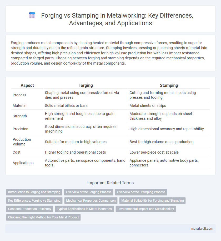 Forging vs Stamping in Metalworking: Key Differences, Advantages, and Applications