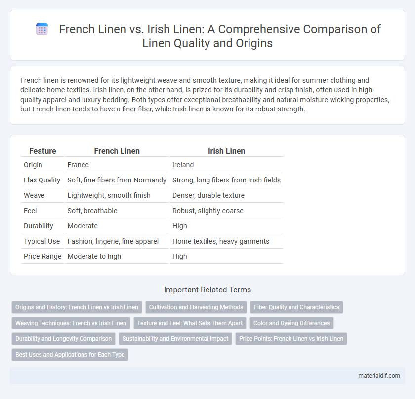 French Linen vs. Irish Linen: A Comprehensive Comparison of Linen Quality and Origins