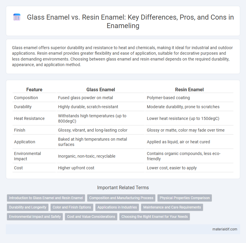 Glass Enamel vs. Resin Enamel: Key Differences, Pros, and Cons in Enameling