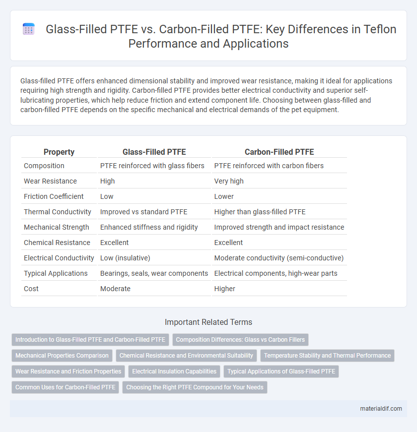 Glass-Filled PTFE vs. Carbon-Filled PTFE: Key Differences in Teflon Performance and Applications