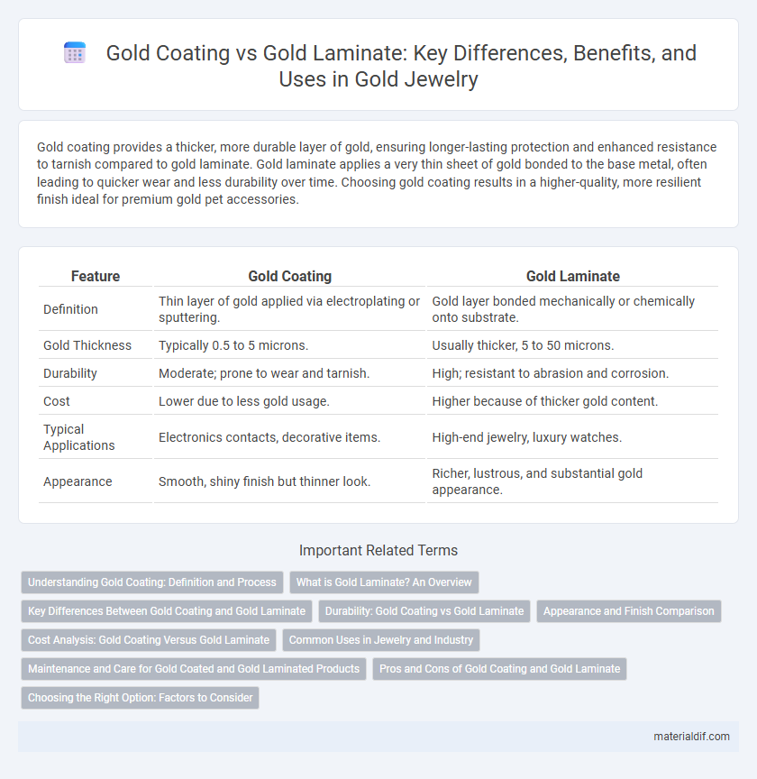 Gold Coating vs Gold Laminate: Key Differences, Benefits, and Uses in Gold Jewelry
