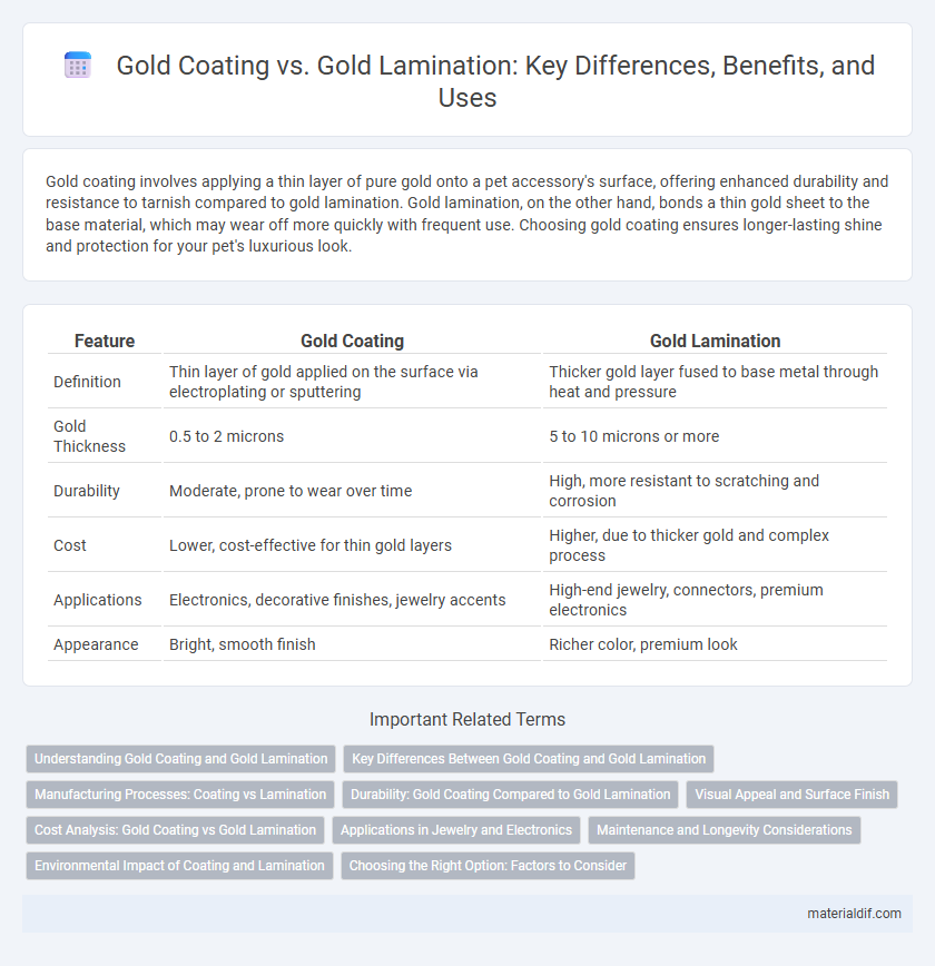 Gold Coating vs. Gold Lamination: Key Differences, Benefits, and Uses
