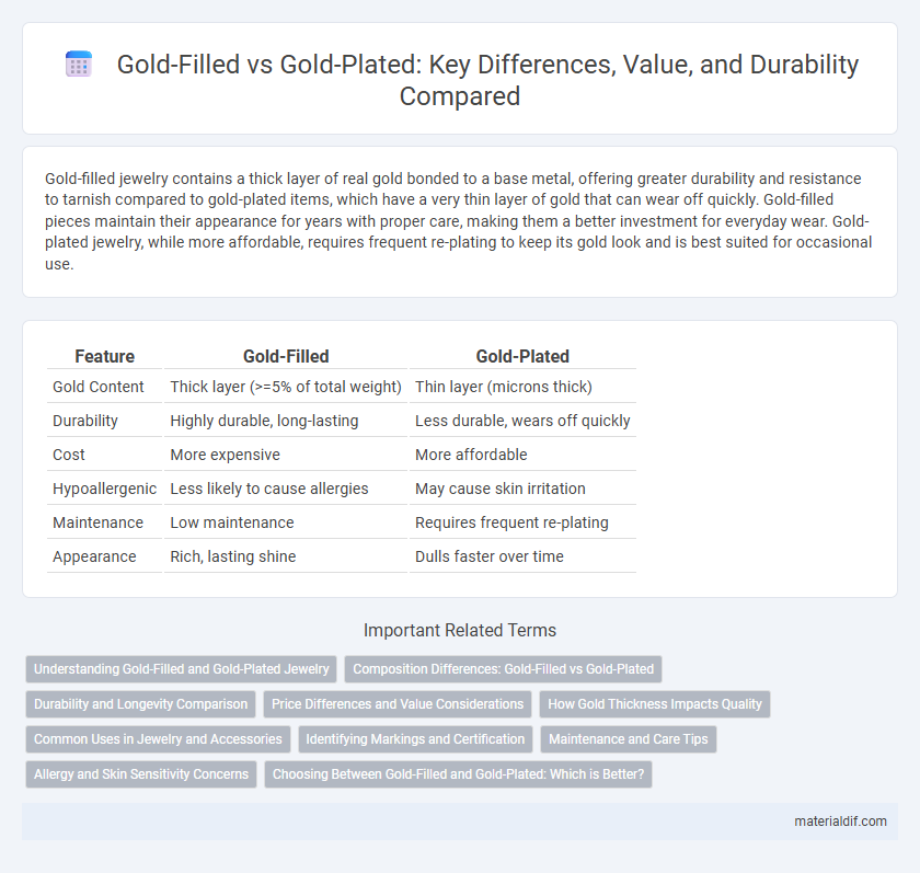 Gold-Filled vs Gold-Plated: Key Differences, Value, and Durability Compared