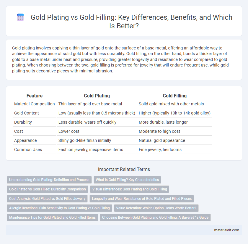 Gold Plating vs Gold Filling: Key Differences, Benefits, and Which Is Better?