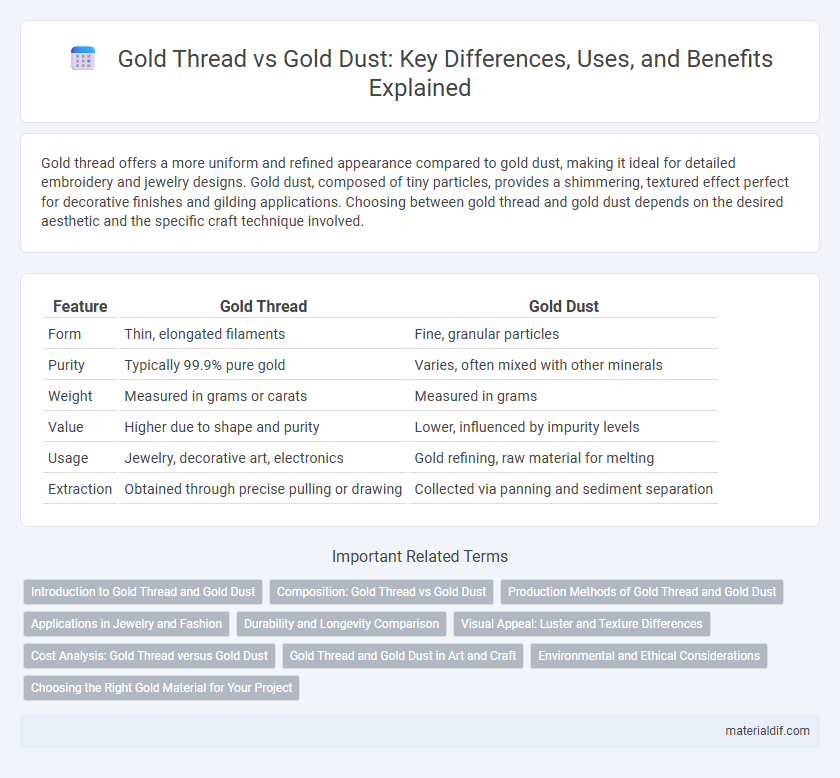 Gold Thread vs Gold Dust: Key Differences, Uses, and Benefits Explained