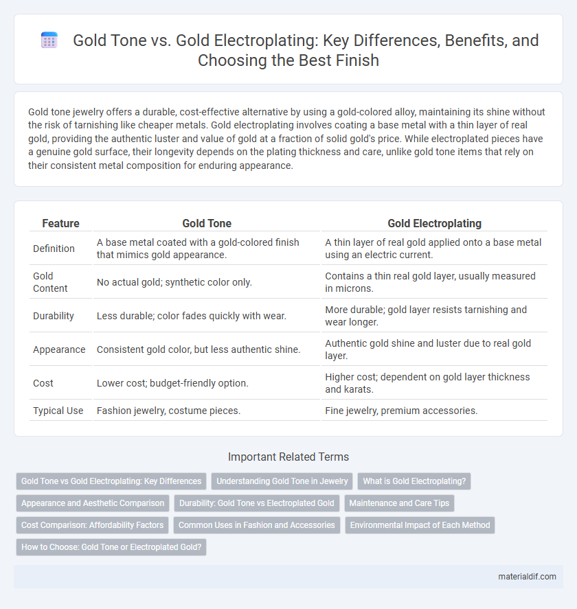 Gold Tone vs. Gold Electroplating: Key Differences, Benefits, and Choosing the Best Finish