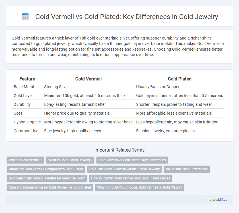 Gold Vermeil vs Gold Plated: Key Differences in Gold Jewelry