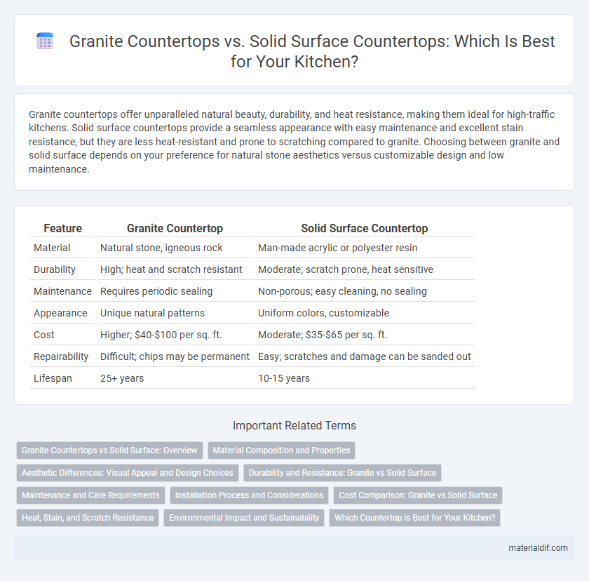 Granite Countertops vs. Solid Surface Countertops: Which Is Best for Your Kitchen?