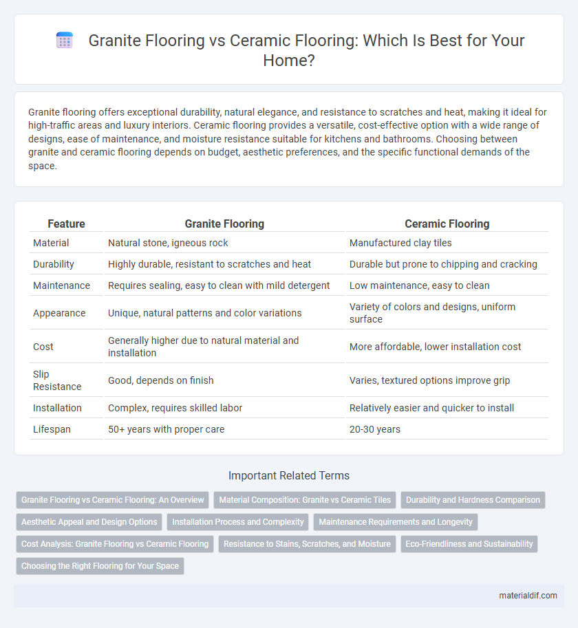 Granite Flooring vs Ceramic Flooring: Which Is Best for Your Home?