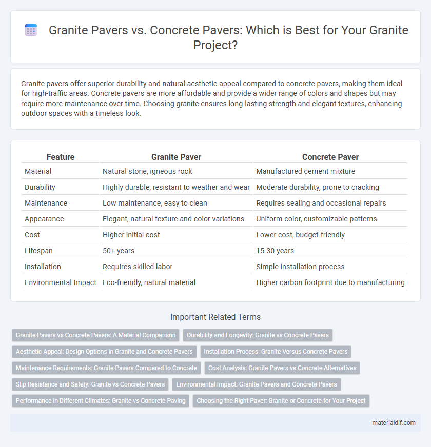 Granite Pavers vs. Concrete Pavers: Which is Best for Your Granite Project?