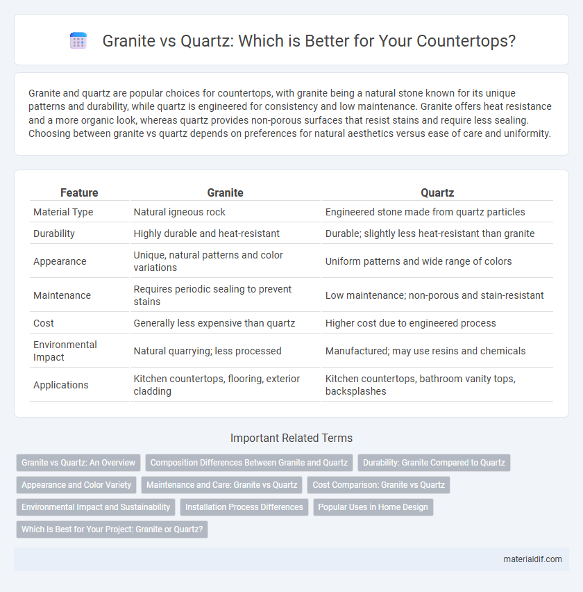 Granite vs Quartz: Which is Better for Your Countertops?