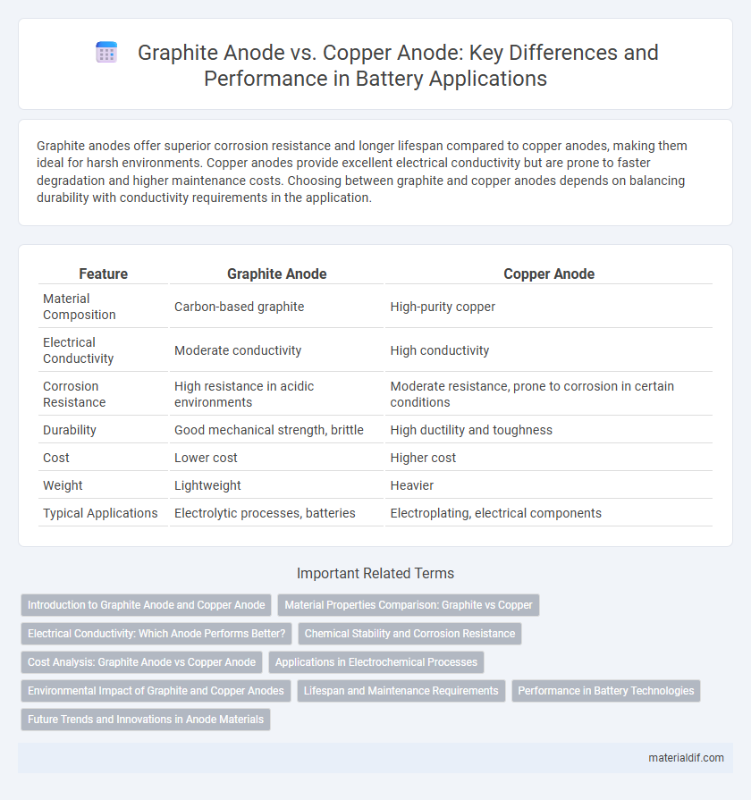 Graphite Anode vs. Copper Anode: Key Differences and Performance in Battery Applications