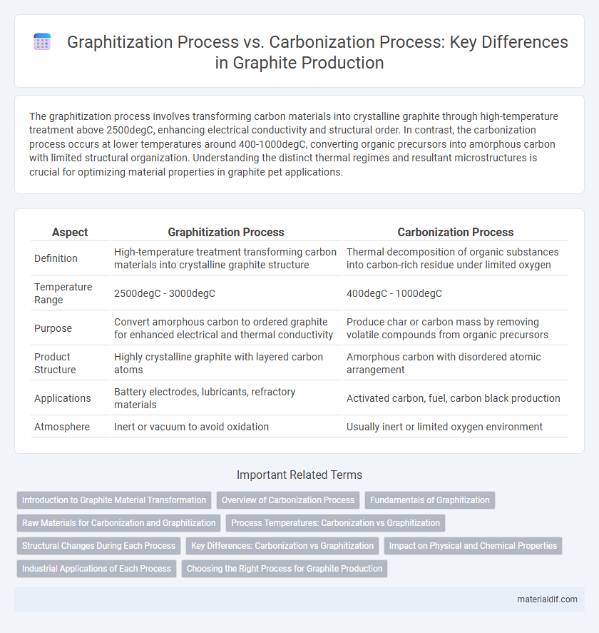 Graphitization Process vs. Carbonization Process: Key Differences in Graphite Production