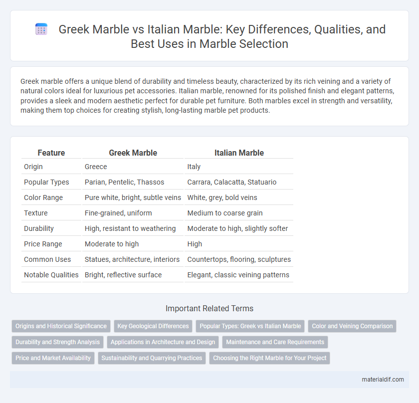 Greek Marble vs Italian Marble: Key Differences, Qualities, and Best Uses in Marble Selection