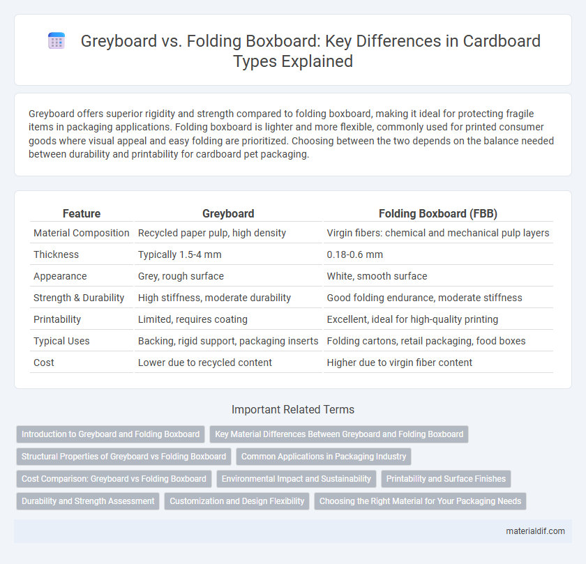 Greyboard vs. Folding Boxboard: Key Differences in Cardboard Types Explained