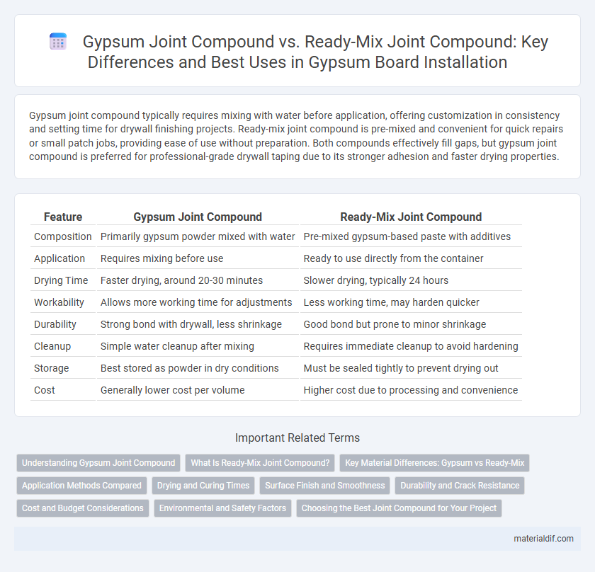 Gypsum Joint Compound vs. Ready-Mix Joint Compound: Key Differences and Best Uses in Gypsum Board Installation