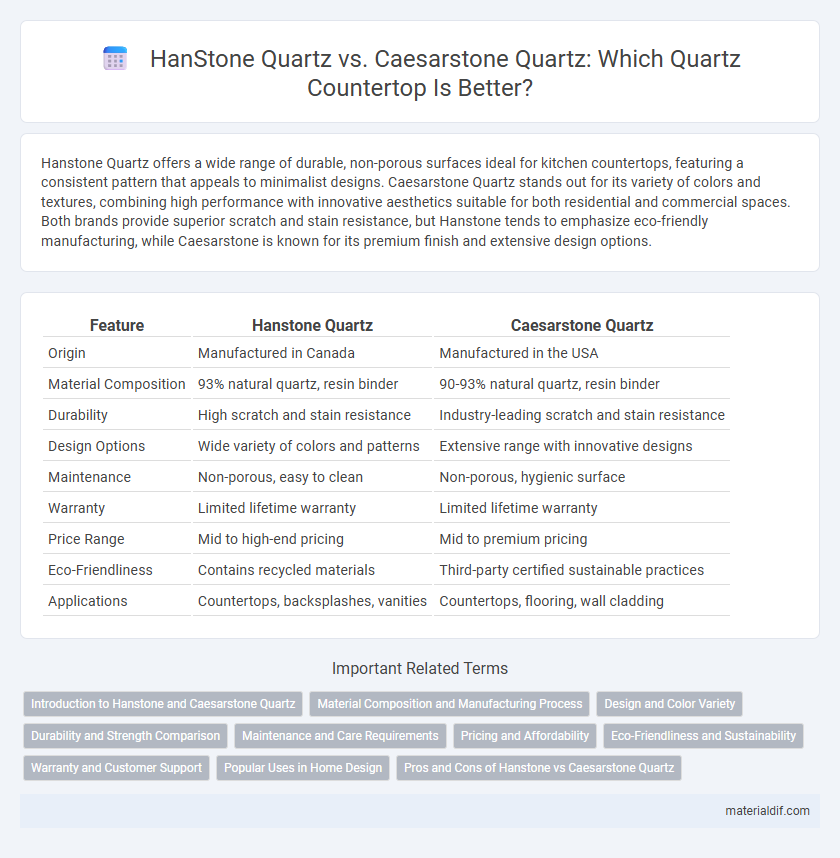 HanStone Quartz vs. Caesarstone Quartz: Which Quartz Countertop Is Better?