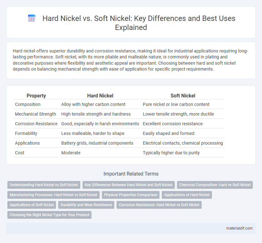 Hard Nickel vs. Soft Nickel: Key Differences and Best Uses Explained