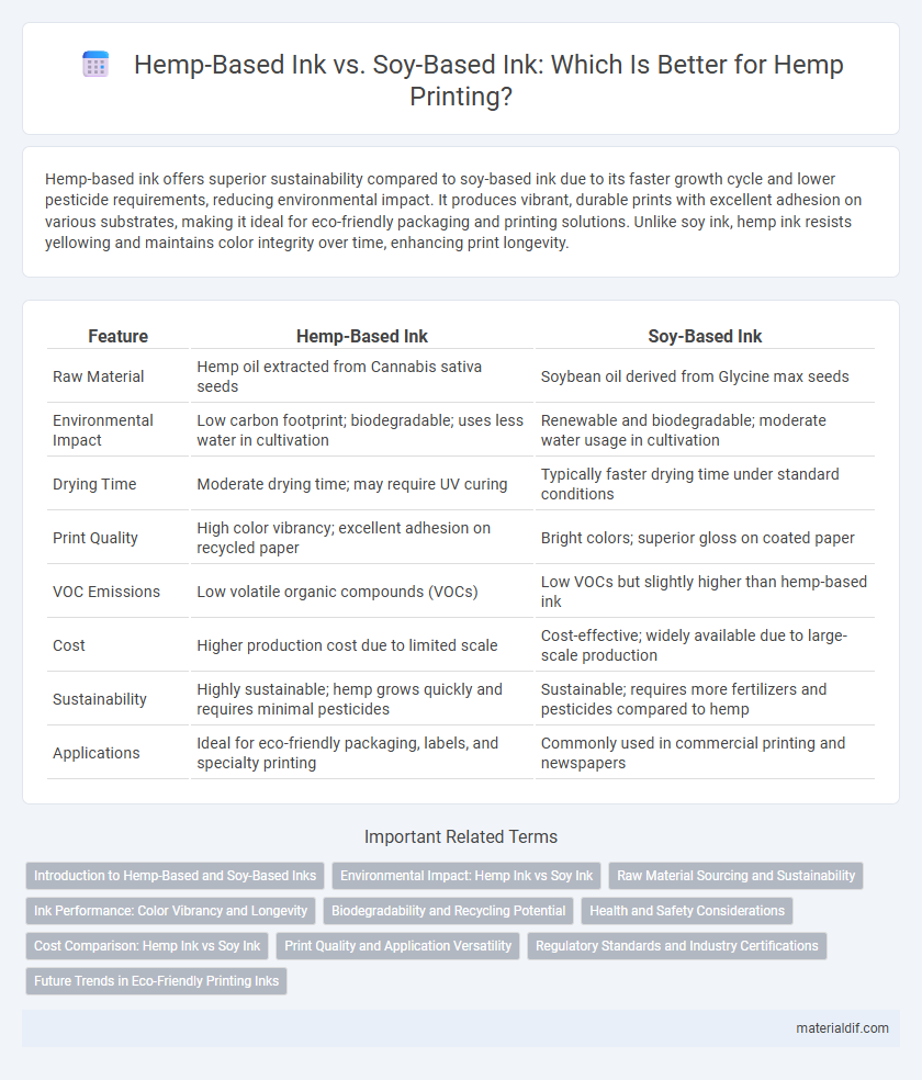 Hemp-Based Ink vs. Soy-Based Ink: Which Is Better for Hemp Printing?