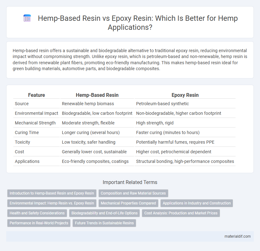 Hemp-Based Resin vs Epoxy Resin: Which Is Better for Hemp Applications?