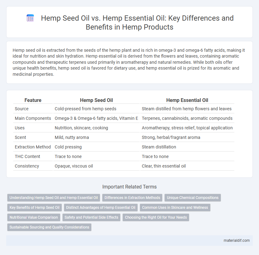 Hemp Seed Oil vs. Hemp Essential Oil: Key Differences and Benefits in Hemp Products