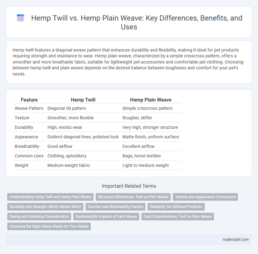 Hemp Twill vs. Hemp Plain Weave: Key Differences, Benefits, and Uses
