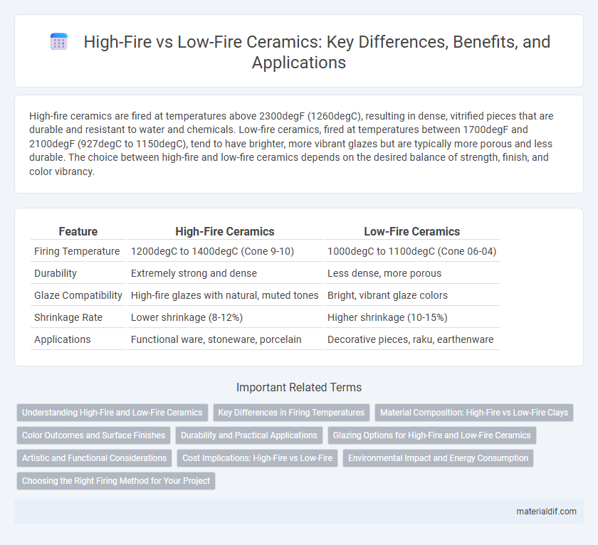 High-Fire vs Low-Fire Ceramics: Key Differences, Benefits, and Applications