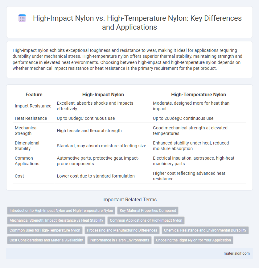 High-Impact Nylon vs. High-Temperature Nylon: Key Differences and Applications