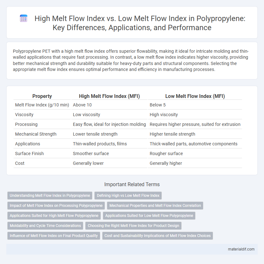 High Melt Flow Index vs. Low Melt Flow Index in Polypropylene: Key Differences, Applications, and Performance