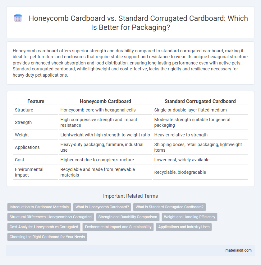 Honeycomb Cardboard vs. Standard Corrugated Cardboard: Which Is Better for Packaging?