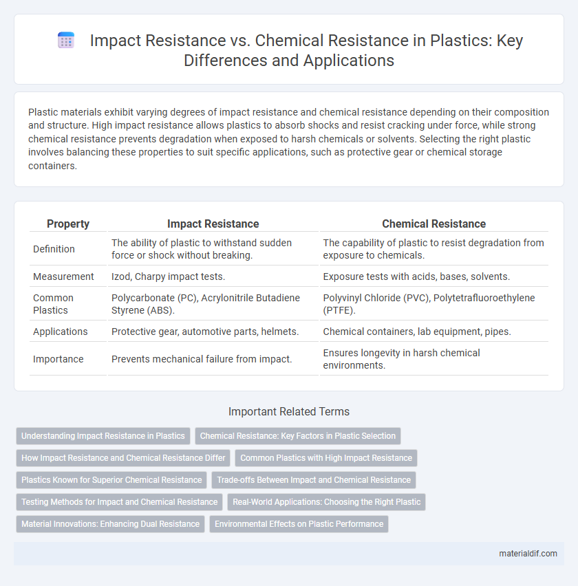 Impact Resistance vs. Chemical Resistance in Plastics: Key Differences and Applications
