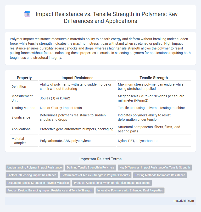Impact Resistance vs. Tensile Strength in Polymers: Key Differences and Applications